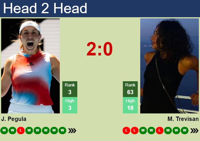 H2H, prediction of Jessica Pegula vs Martina Trevisan in Cincinnati with odds, preview, pick | 16th August 2023