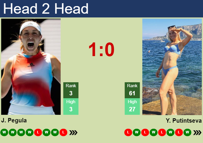 Prediction and head to head Jessica Pegula vs. Yulia Putintseva