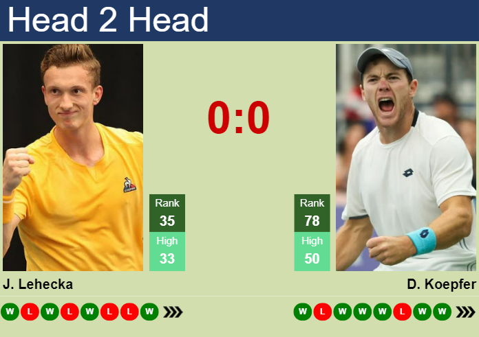 Prediction and head to head Jiri Lehecka vs. Dominik Koepfer