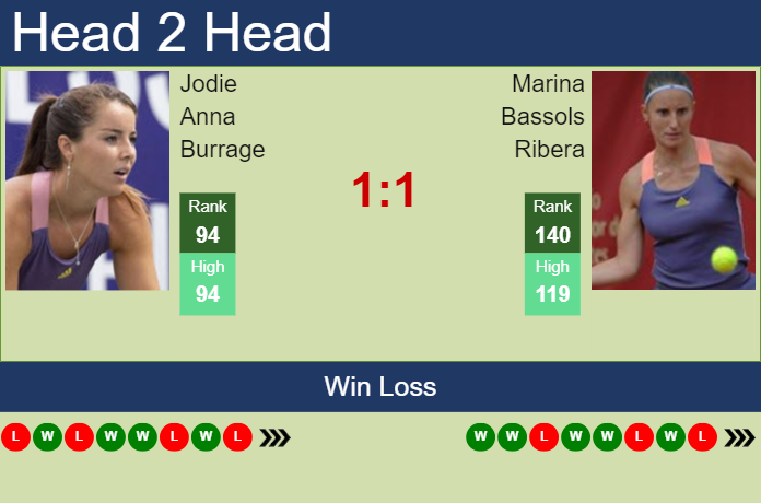 Prediction and head to head Jodie Anna Burrage vs. Marina Bassols Ribera