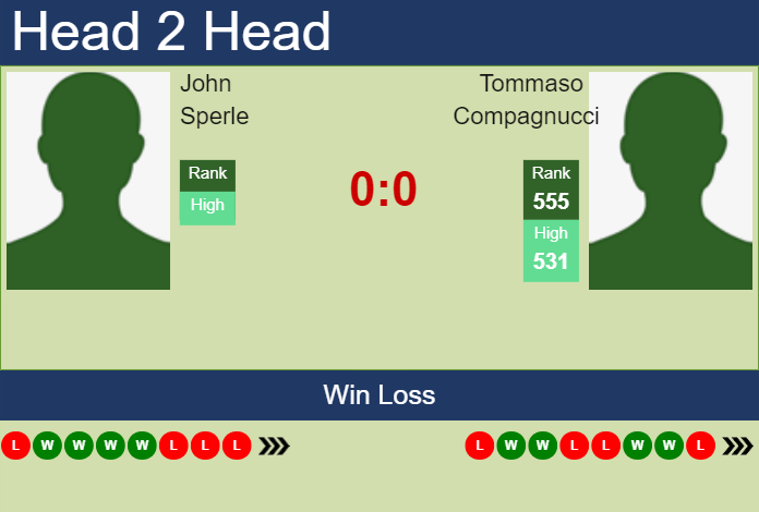 Prediction And Head To Head John Sperle Vs. Tommaso Compagnucci Mljcnorrxa Prediction and head to head John Sperle vs. Tommaso Compagnucci