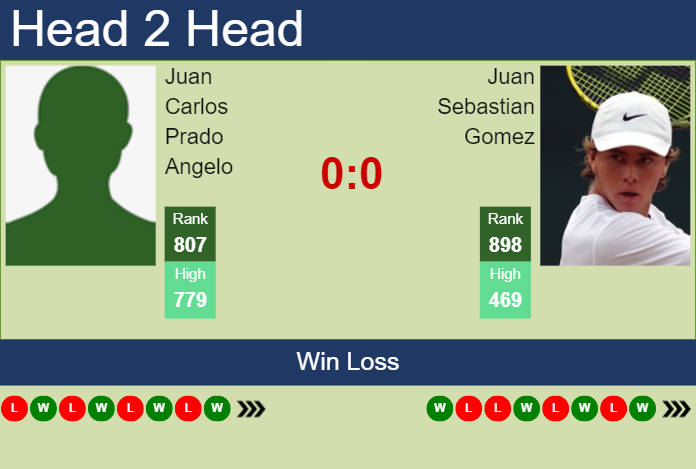 H2H, prediction of Juan Carlos Prado Angelo vs Juan Sebastian Gomez in Lima Challenger with odds, preview, pick | 21st August 2023