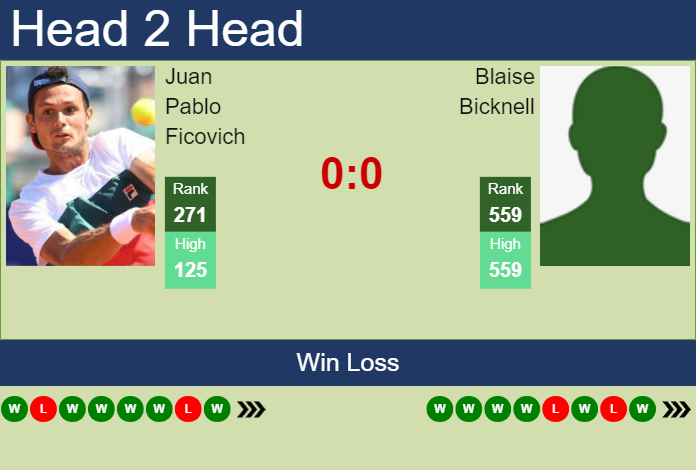 H2H, prediction of Juan Pablo Ficovich vs Blaise Bicknell in Lima Challenger with odds, preview, pick | 23rd August 2023