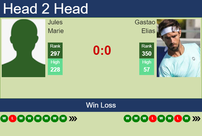 Prediction and head to head Jules Marie vs. Gastao Elias