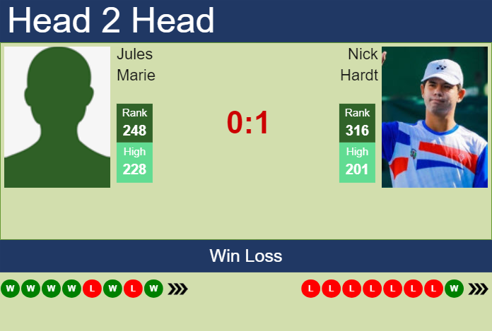 Prediction and head to head Jules Marie vs. Nick Hardt