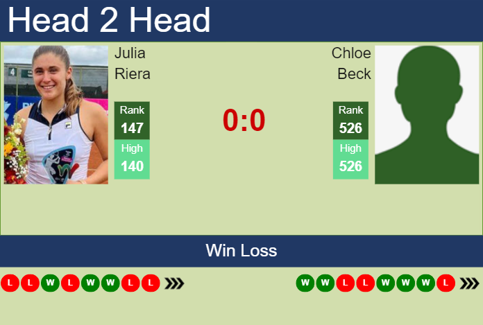 Prediction and head to head Julia Riera vs. Chloe Beck