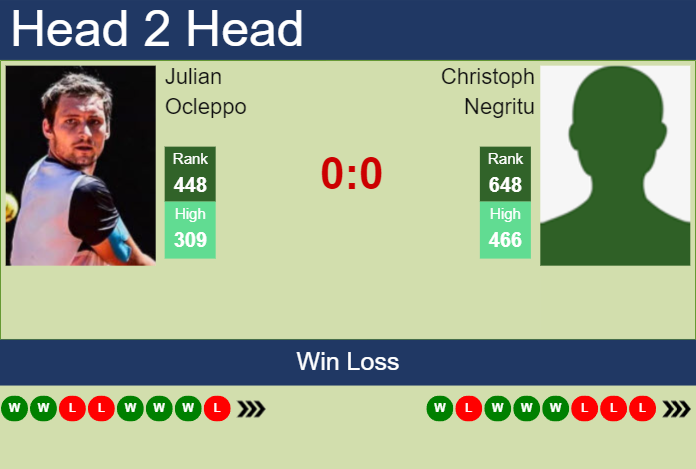 Prediction and head to head Julian Ocleppo vs. Christoph Negritu