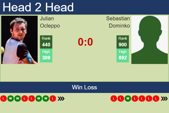 Prediction and head to head Julian Ocleppo vs. Sebastian Dominko