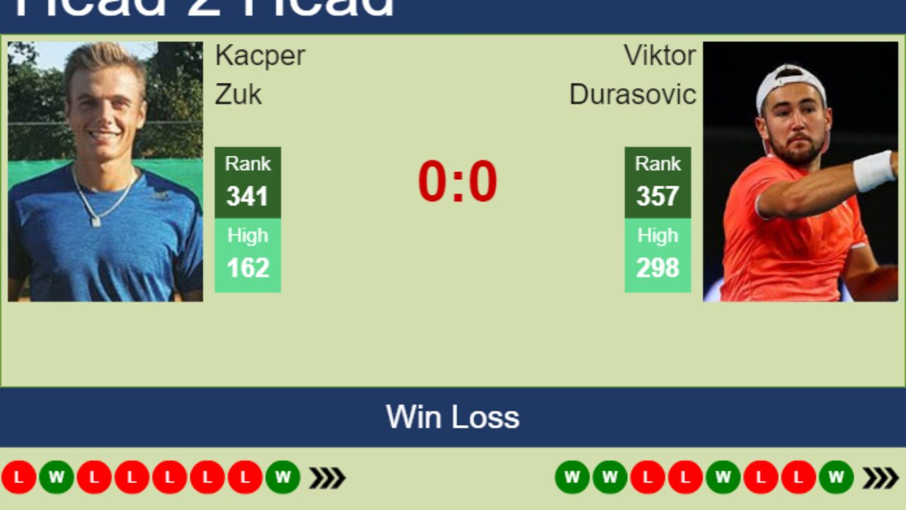 Radnicki Nis vs FK Spartak Zdrepceva Krv» Predictions, Odds, Live Score &  Stats