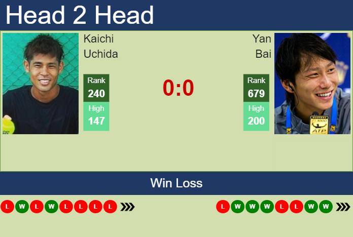 Prediction and head to head Kaichi Uchida vs. Yan Bai