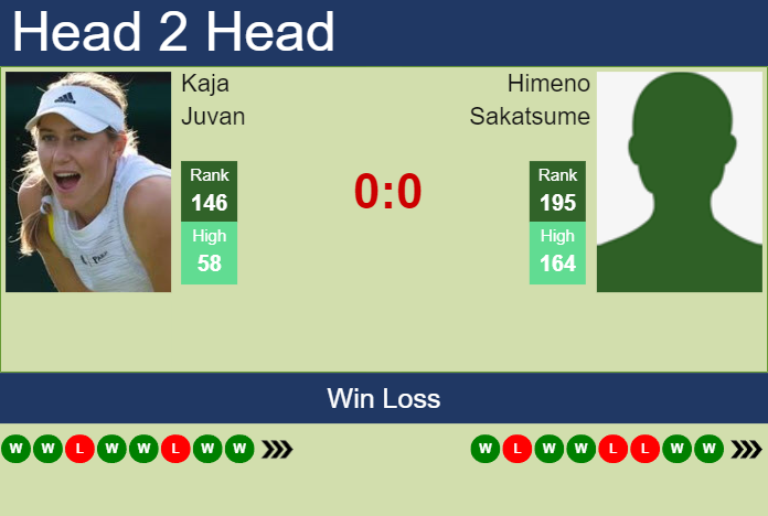 H2H, prediction of Kaja Juvan vs Himeno Sakatsume at the U.S. Open with odds, preview, pick | 26th August 2023