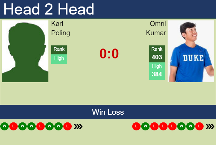 Prediction and head to head Karl Poling vs. Omni Kumar