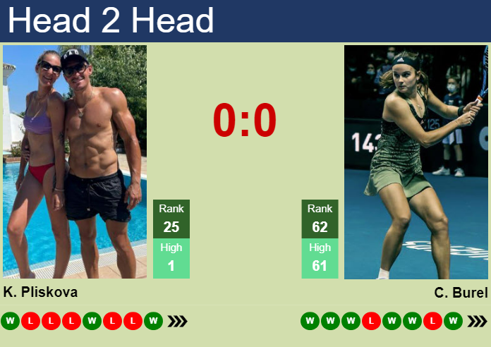 Prediction And Head To Head Karolina Pliskova Vs. Clara Burel Gvmztt8dkj Prediction and head to head Karolina Pliskova vs. Clara Burel
