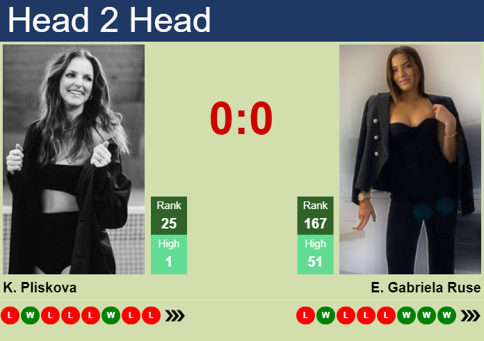 H2h Prediction Of Karolina Pliskova Vs Elena Gabriela Ruse At The Us Open With Odds Preview 3817