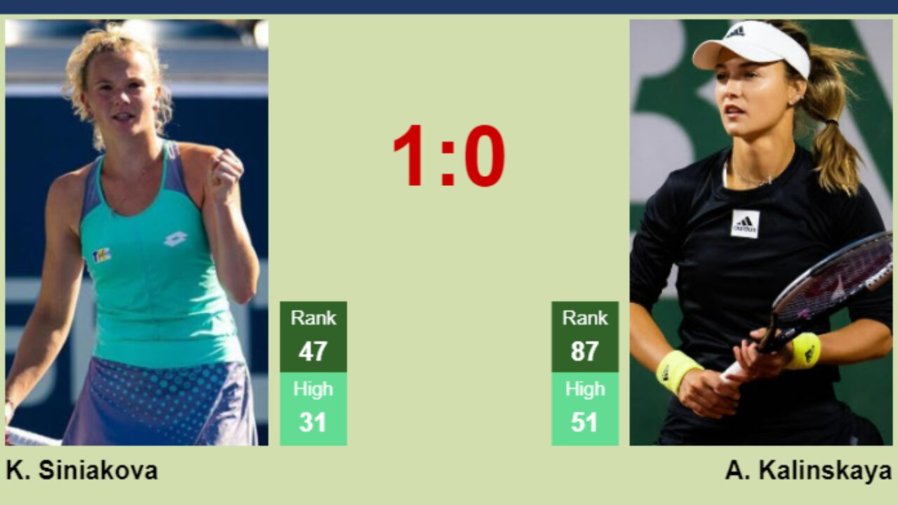 LIVE RANKINGS. Kalinina reaches a new career-high right before playing  Kvitova at the Australian Open - Tennis Tonic - News, Predictions, H2H, Live  Scores, stats