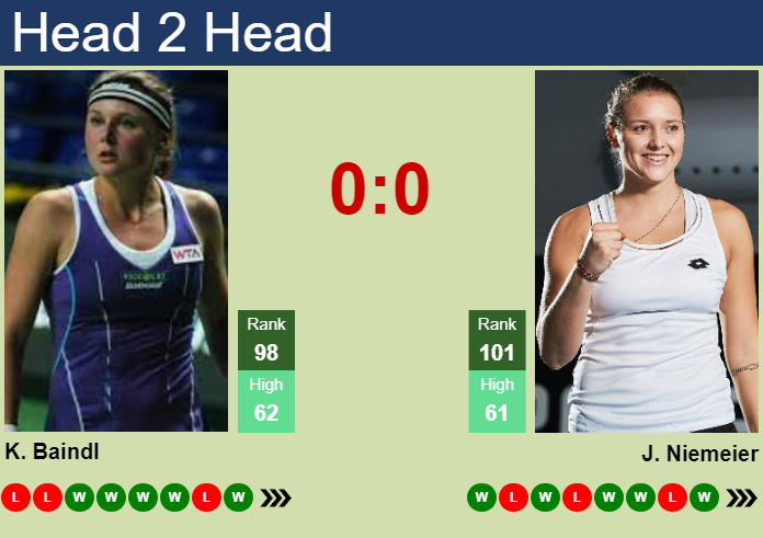 Prediction and head to head Kateryna Baindl vs. Jule Niemeier