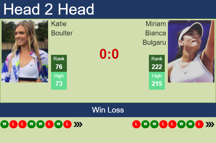 H2H, prediction of Katie Boulter vs Miriam Bianca Bulgaru in Montreal with odds, preview, pick | 5th August 2023