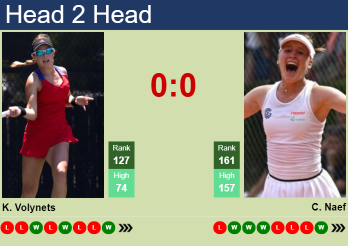 H2H, prediction of Katie Volynets vs Celine Naef at the U.S. Open with odds, preview, pick | 24th August 2023