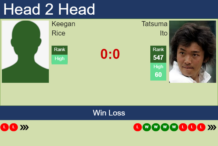 Prediction and head to head Keegan Rice vs. Tatsuma Ito