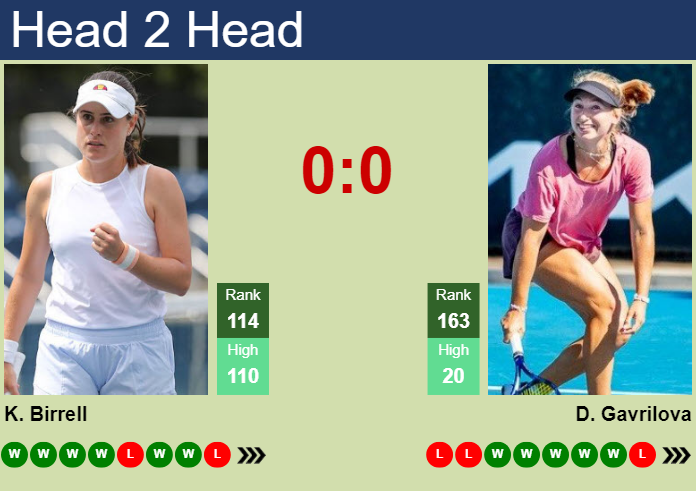 H2H, prediction of Kimberly Birrell vs Daria Saville in Montreal with odds, preview, pick | 5th August 2023