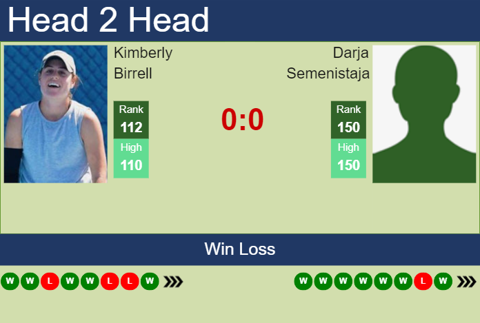 H2H, prediction of Kimberly Birrell vs Darja Semenistaja at the U.S. Open with odds, preview, pick | 24th August 2023