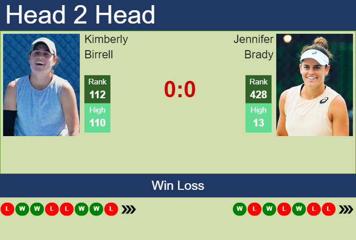 Prediction And Head To Head Kimberly Birrell Vs. Jennifer Brady Kgpsy3zn66 Prediction and head to head Kimberly Birrell vs. Jennifer Brady