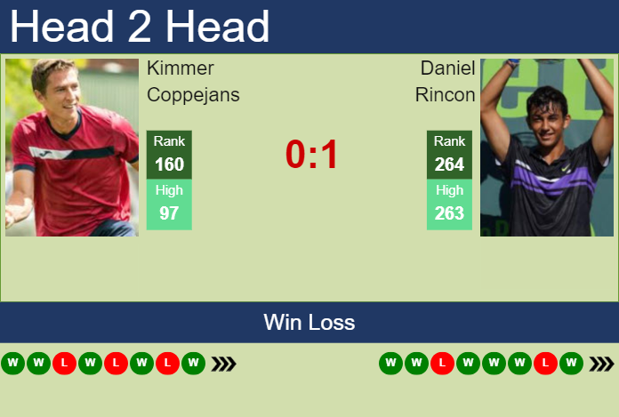 Prediction and head to head Kimmer Coppejans vs. Daniel Rincon