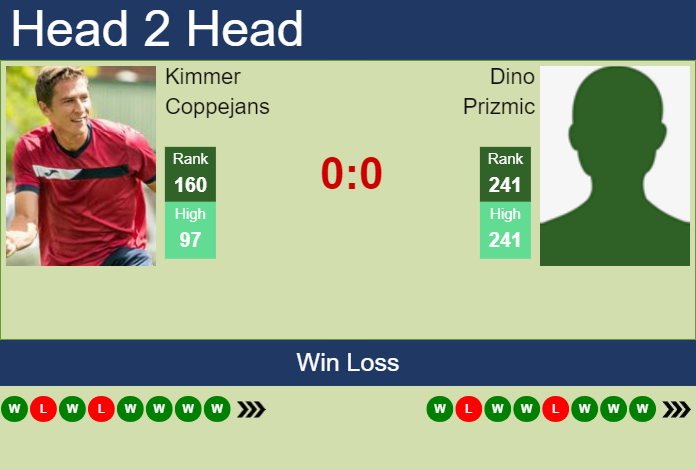 Prediction and head to head Kimmer Coppejans vs. Dino Prizmic
