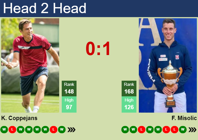 H2H, prediction of Kimmer Coppejans vs Filip Misolic at the U.S. Open with odds, preview, pick | 24th August 2023