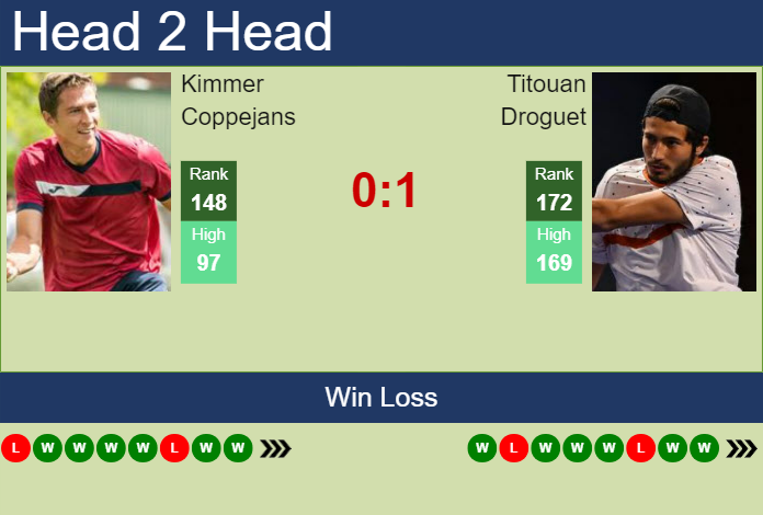 Prediction and head to head Kimmer Coppejans vs. Titouan Droguet