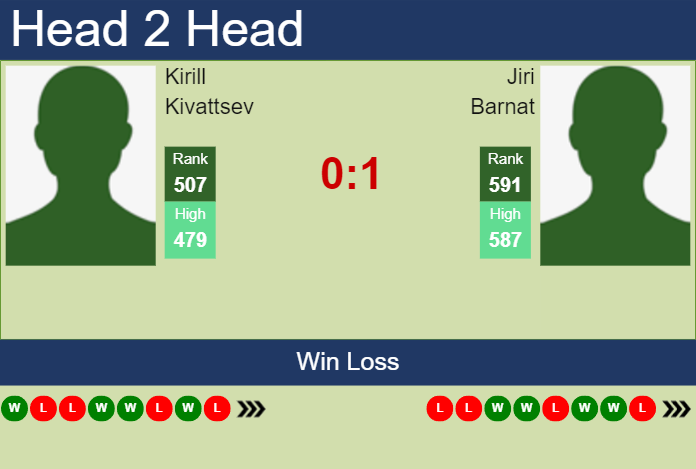 Prediction and head to head Kirill Kivattsev vs. Jiri Barnat