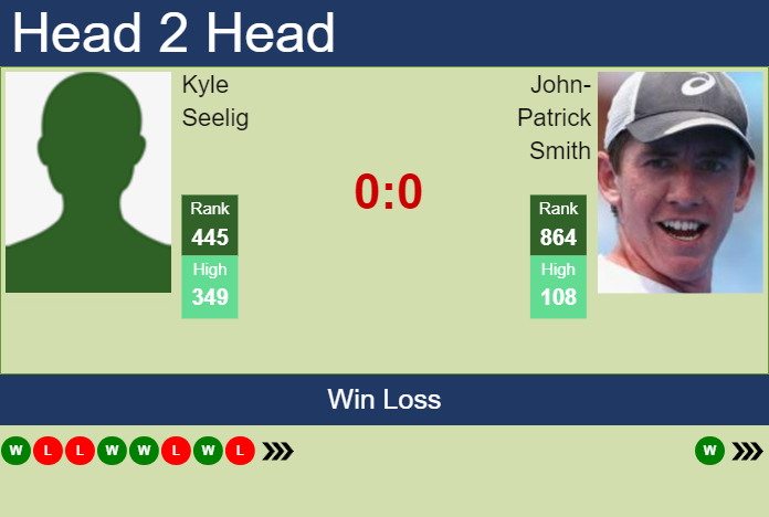 H2H, prediction of Kyle Seelig vs John-Patrick Smith in Santo Domingo Challenger with odds, preview, pick | 7th August 2023