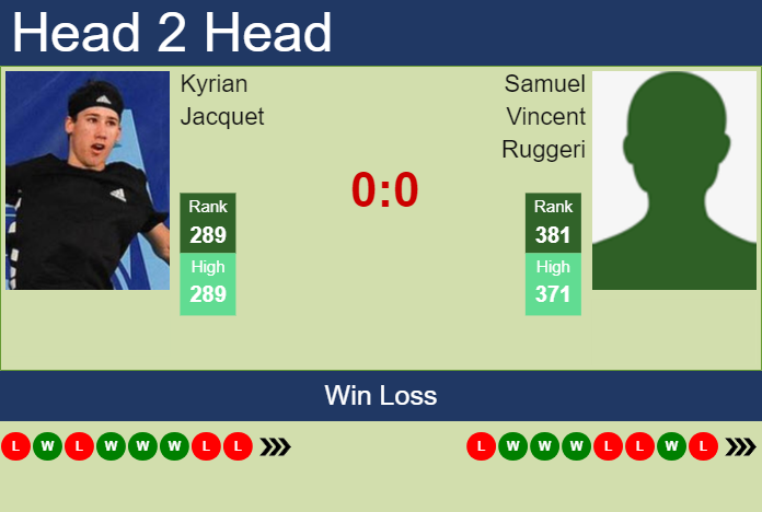 H2H, prediction of Kyrian Jacquet vs Samuel Vincent Ruggeri in Como Challenger with odds, preview, pick | 28th August 2023