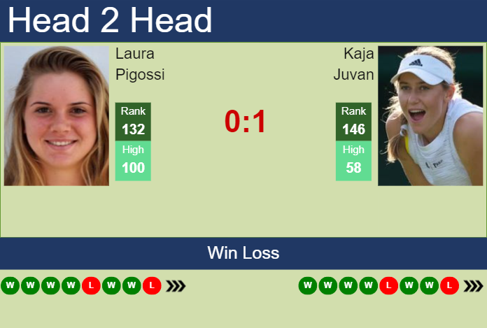 H2H, prediction of Laura Pigossi vs Kaja Juvan at the U.S. Open with odds, preview, pick | 23rd August 2023