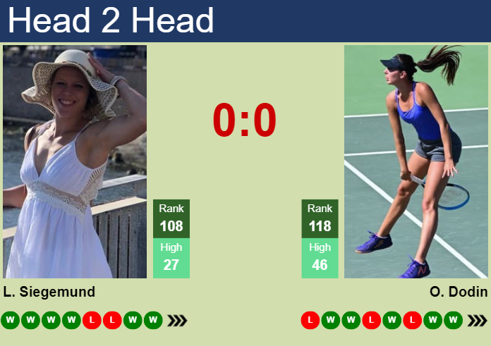 H2H, prediction of Laura Siegemund vs Oceane Dodin at the U.S. Open with odds, preview, pick | 25th August 2023