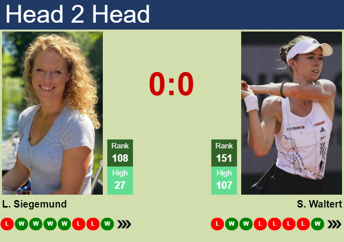 H2H, prediction of Laura Siegemund vs Simona Waltert at the U.S. Open with odds, preview, pick | 24th August 2023