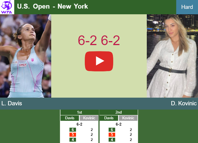 Unstoppable Lauren Davis clobbers Kovinic in the 1st round to play vs Juvan. HIGHLIGHTS – U.S. OPEN RESULTS
