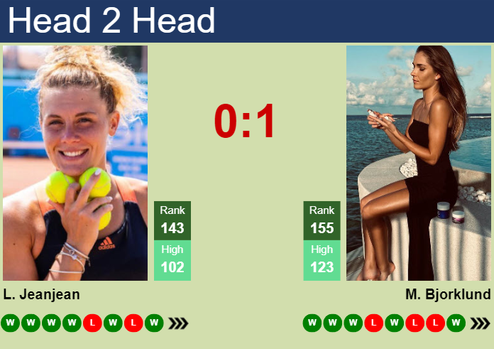H2H, prediction of Leolia Jeanjean vs Mirjam Bjorklund at the U.S. Open with odds, preview, pick | 24th August 2023