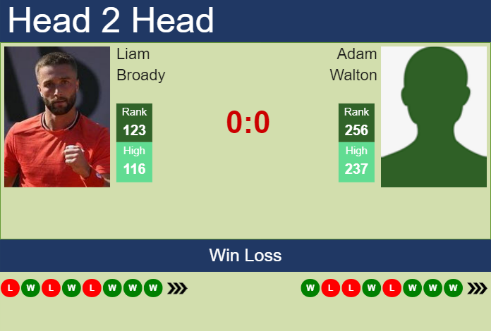 H2H, prediction of Liam Broady vs Adam Walton in Cary 1 Challenger with odds, preview, pick | 12th August 2023 Prediction and head to head Liam Broady vs. Adam Walton