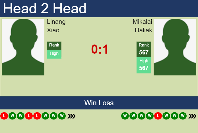 Prediction and head to head Linang Xiao vs. Mikalai Haliak
