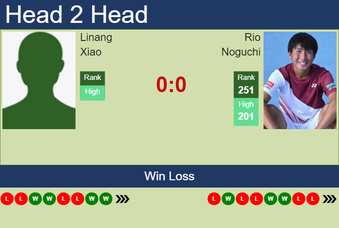 Prediction And Head To Head Linang Xiao Vs. Rio Noguchi Ebsmswbcdc Prediction and head to head Linang Xiao vs. Rio Noguchi