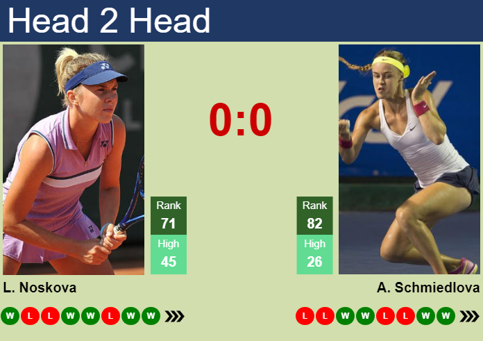 H2H, prediction of Linda Noskova vs Anna Schmiedlova in Prague with ...