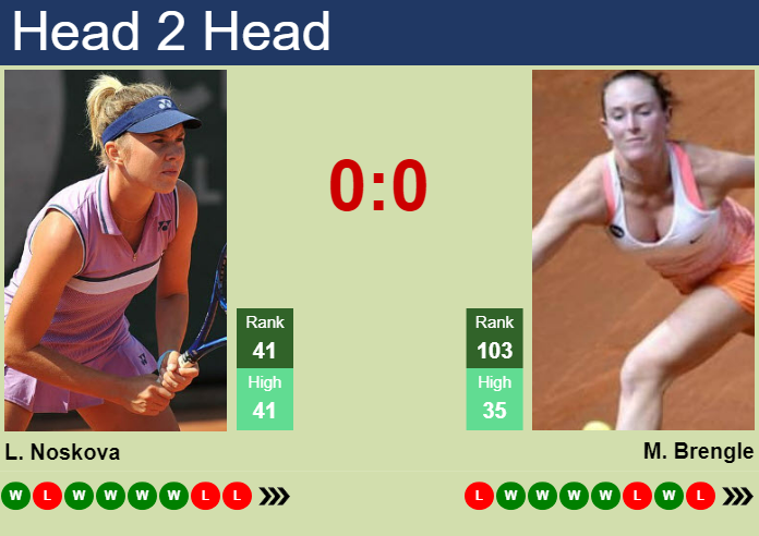 Prediction and head to head Linda Noskova vs. Madison Brengle
