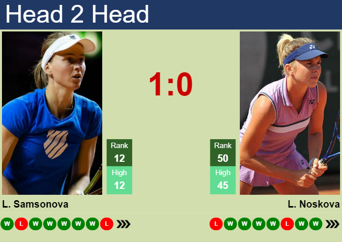 Prediction and head to head Liudmila Samsonova vs. Linda Noskova