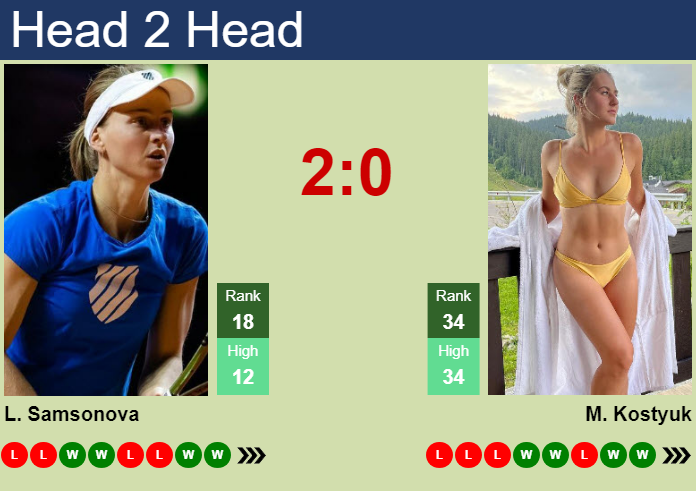 Prediction And Head To Head Liudmila Samsonova Vs. Marta Kostyuk Mixdj8dx81 Prediction and head to head Liudmila Samsonova vs. Marta Kostyuk