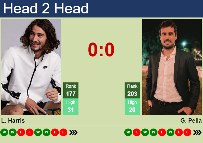 H2H, prediction of Lloyd Harris vs Guido Pella at the U.S. Open with odds, preview, pick | 29th August 2023