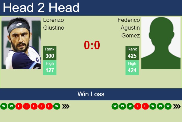 Prediction and head to head Lorenzo Giustino vs. Federico Agustin Gomez