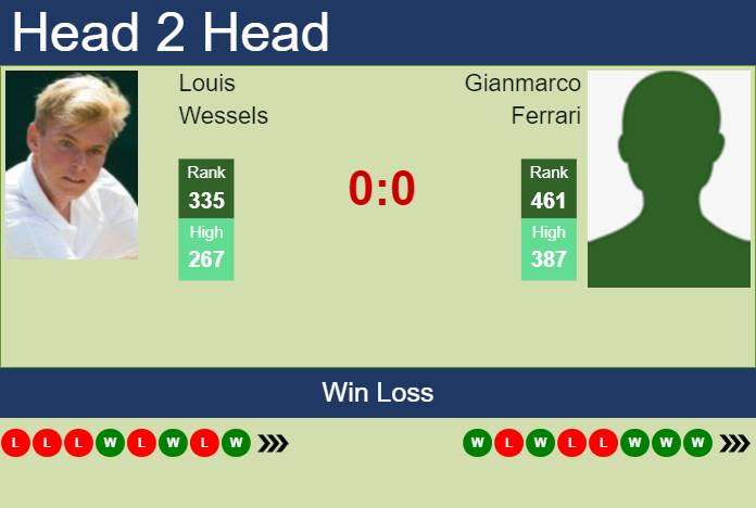 Prediction and head to head Louis Wessels vs. Gianmarco Ferrari