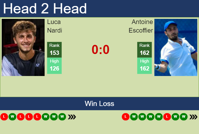 H2H, prediction of Luca Nardi vs Antoine Escoffier in Porto Challenger with odds, preview, pick | 5th August 2023