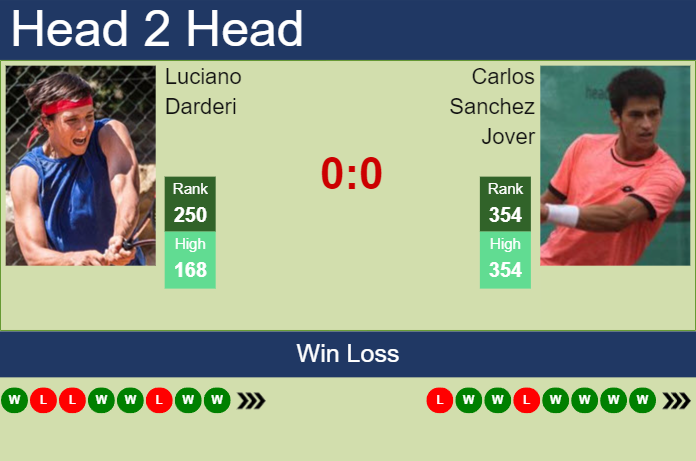 H2H, prediction of Luciano Darderi vs Carlos Sanchez Jover in Todi Challenger with odds, preview, pick | 17th August 2023